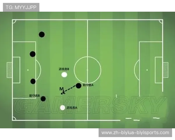 足球比赛的高效跑位与无球战术分析